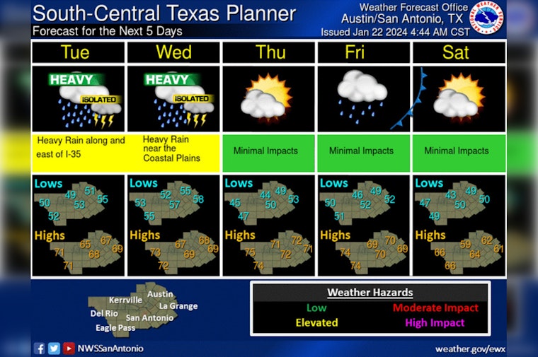 Austin on Alert for Flash Floods as Heavy Rains Continue, NWS Issues Warnings