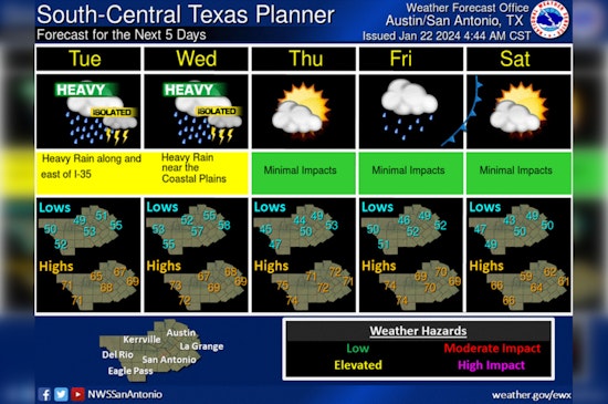 Austin on Alert for Flash Floods as Heavy Rains Continue, NWS Issues Warnings