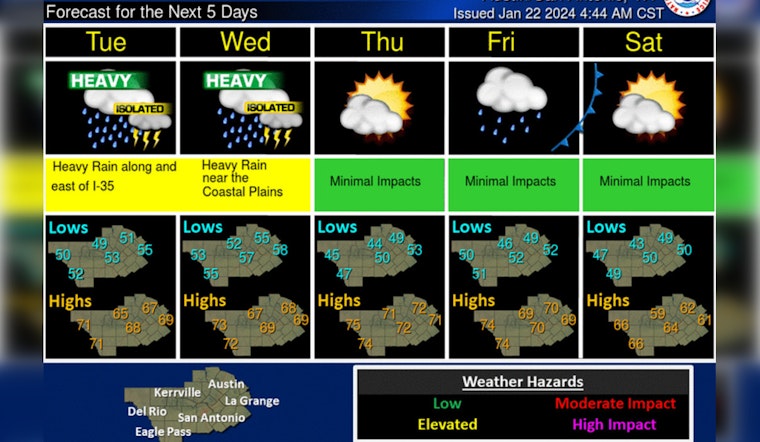 Austin on Alert for Flash Floods as Heavy Rains Continue, NWS Issues Warnings