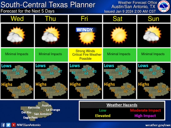 Austin on Alert for High Winds, Cold Snap Lingers with More Gusts Forecast