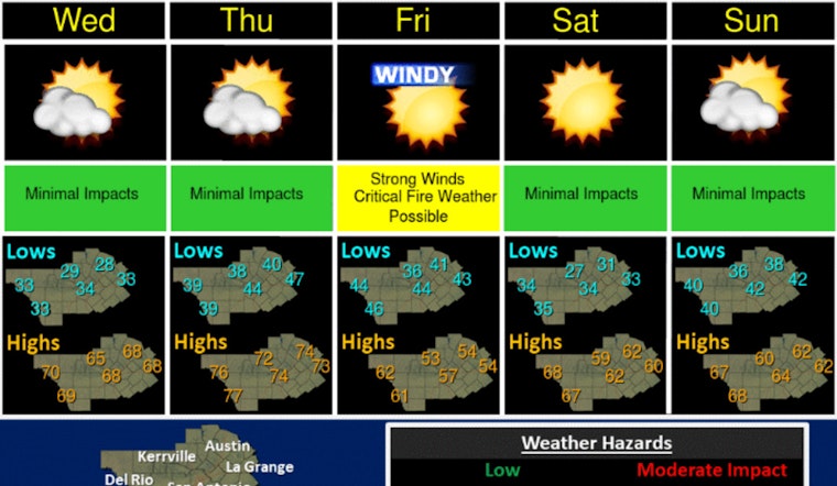 Austin on Alert for High Winds, Cold Snap Lingers with More Gusts Forecast
