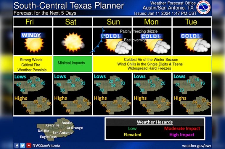 Austin on High Alert for Powerful Winds, Arctic Front to Bring Dangerous Cold on MLK Day