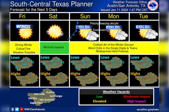 Austin on High Alert for Powerful Winds, Arctic Front to Bring Dangerous Cold on MLK Day