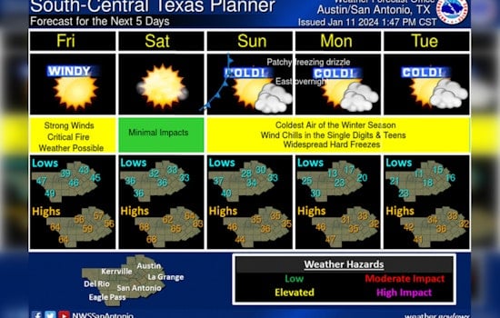 Austin on High Alert for Powerful Winds, Arctic Front to Bring Dangerous Cold on MLK Day
