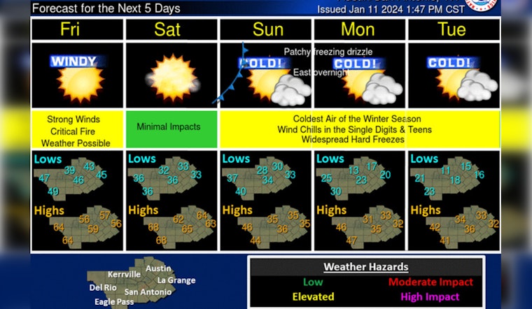 Austin on High Alert for Powerful Winds, Arctic Front to Bring Dangerous Cold on MLK Day