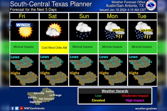 Austin Residents Enjoy Warmth Before Looming Arctic Front Brings Cold Snap and High Winds