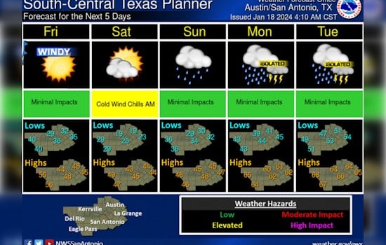 Austin Residents Enjoy Warmth Before Looming Arctic Front Brings Cold Snap and High Winds