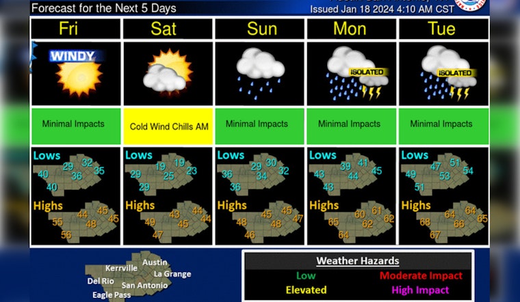 Austin Residents Enjoy Warmth Before Looming Arctic Front Brings Cold Snap and High Winds