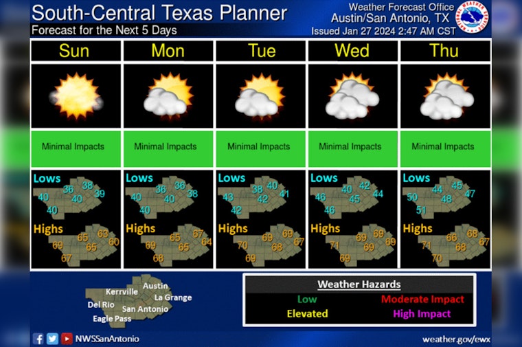 Austin Welcomes Sunny Skies and Seasonal Temperatures Before Weekend Rain Returns