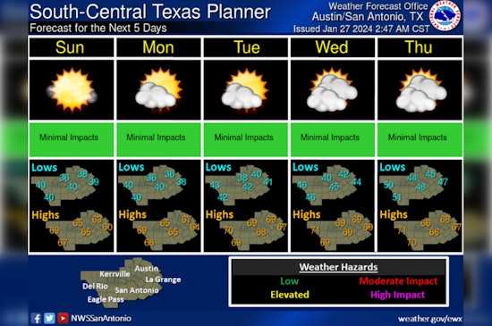 Austin Welcomes Sunny Skies and Seasonal Temperatures Before Weekend Rain Returns