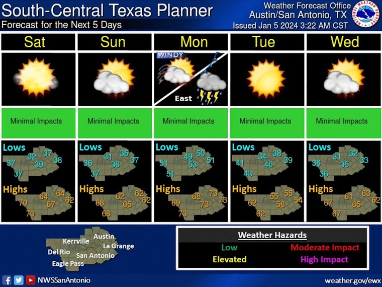 Austin's Weather Whiplash, From Fog to Fire Threat, Gusts Could Hit 50 MPH Before Sunny Reprieve