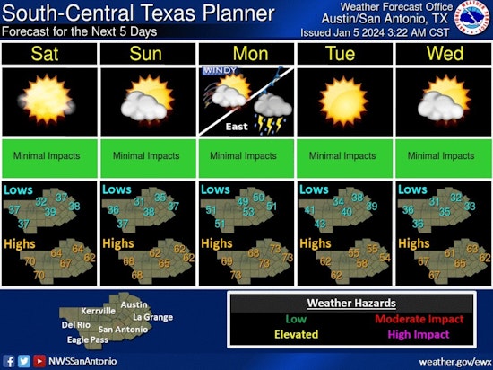 Austin's Weather Whiplash, From Fog to Fire Threat, Gusts Could Hit 50 MPH Before Sunny Reprieve