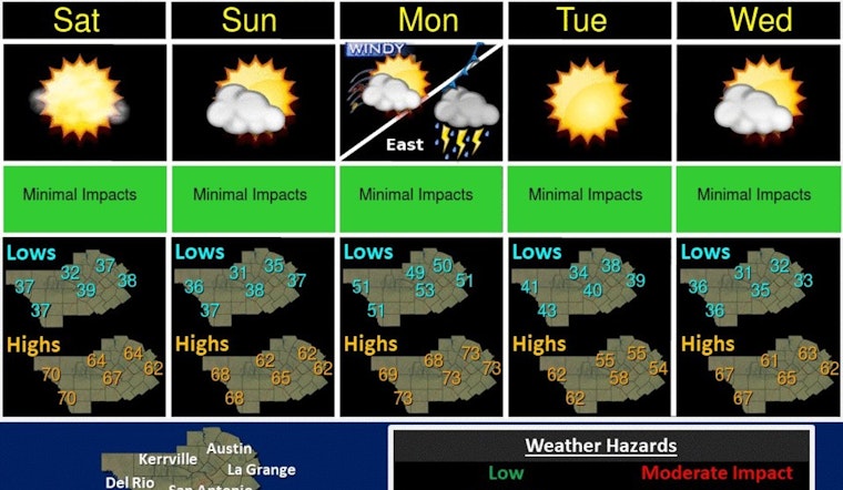 Austin's Weather Whiplash, From Fog to Fire Threat, Gusts Could Hit 50 MPH Before Sunny Reprieve
