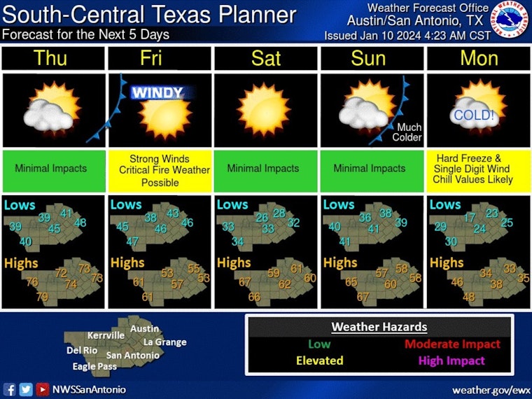 Brace for Bluster, Austin Prepares for Dual Cold Fronts and Winter Chill