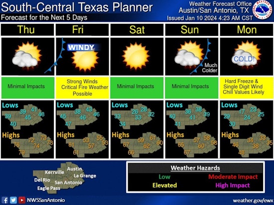 Brace for Bluster, Austin Prepares for Dual Cold Fronts and Winter Chill