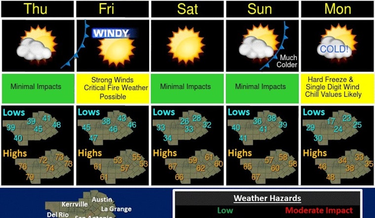 Brace for Bluster, Austin Prepares for Dual Cold Fronts and Winter Chill