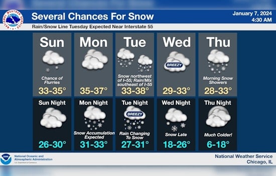 Chicago Braces for Double Winter Storm Onslaught, With Over 7 Inches of Snow Expected