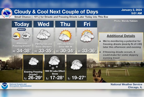 Chicago Braces for Freezing Temperatures and Hazardous Lake Conditions as Winter Weather Prevails