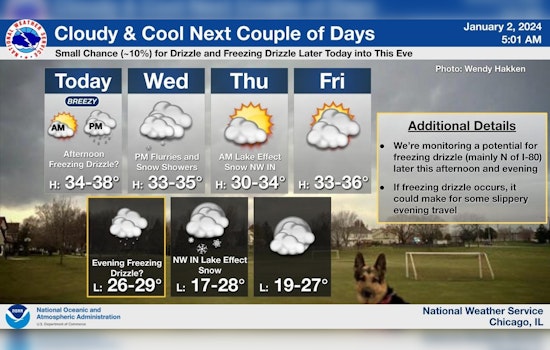 Chicago Braces for Freezing Temperatures and Hazardous Lake Conditions as Winter Weather Prevails