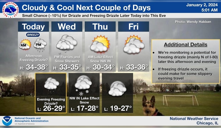 Chicago Braces for Freezing Temperatures and Hazardous Lake Conditions as Winter Weather Prevails