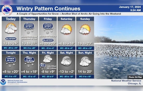 Chicago Endures Bitter Cold Snap and Snowstorms, with Brief Warm Reprieve on the Horizon