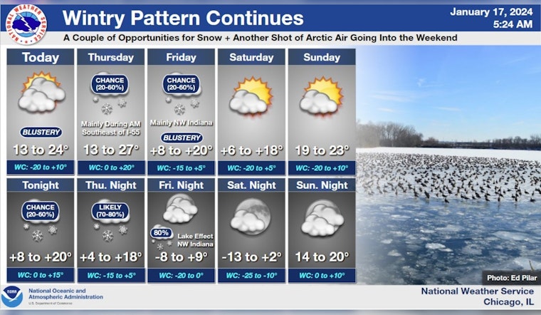 Chicago Endures Bitter Cold Snap and Snowstorms, with Brief Warm Reprieve on the Horizon