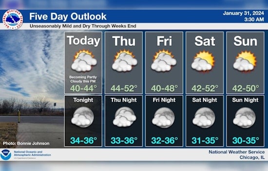 Chicago Enjoys Unseasonably Mild Weather, Flood Alert for Some Rivers, Lake Michigan Boaters Warned
