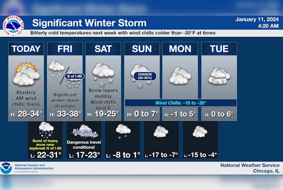 Chicago on High Alert as Winter Storm Watch Promises Heavy Snow and Blizzard Conditions
