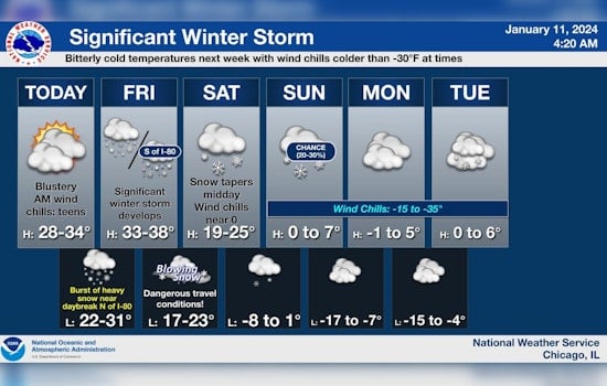 Chicago on High Alert as Winter Storm Watch Promises Heavy Snow and Blizzard Conditions