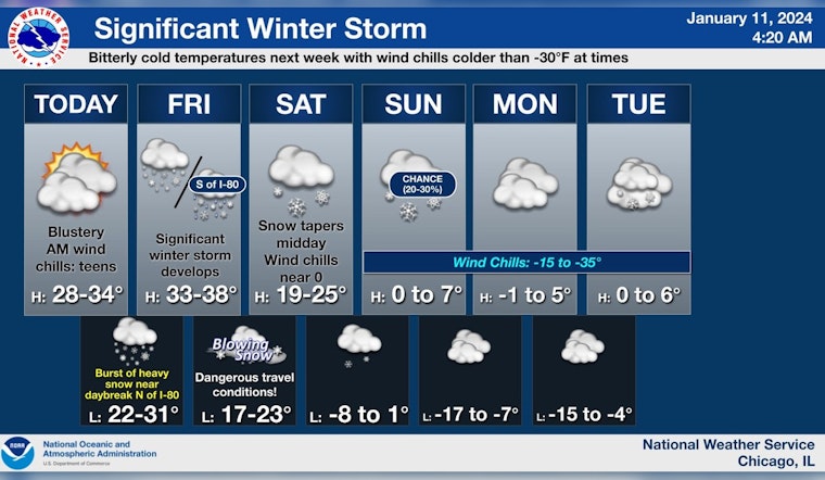 Chicago on High Alert as Winter Storm Watch Promises Heavy Snow and Blizzard Conditions