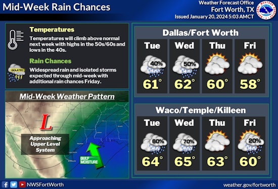 Dallas Braces for Freezing Temps, Icy Rain and Thunderstorms, NWS Issues Weather Advisory