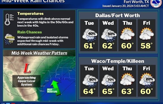 Dallas Braces for Freezing Temps, Icy Rain and Thunderstorms, NWS Issues Weather Advisory