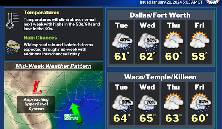 Dallas Braces for Freezing Temps, Icy Rain and Thunderstorms, NWS Issues Weather Advisory
