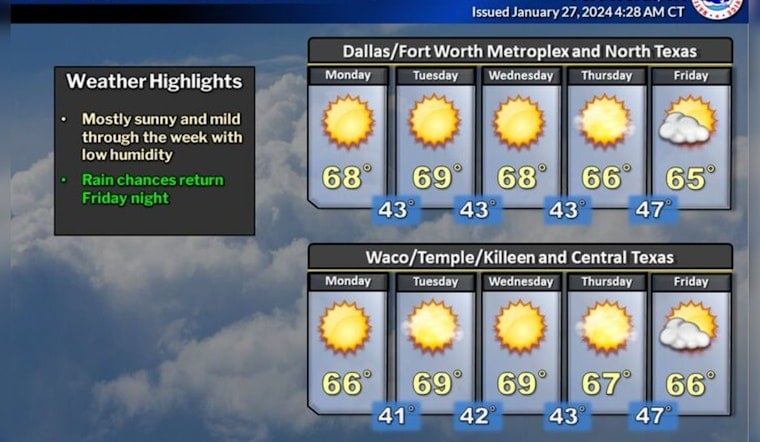 Dallas Braces for Rainy Weekend Followed by Sunny, Milder Week Ahead