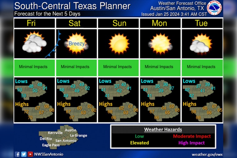 Dense Fog Advisory in Austin Area, Commuters Warned of Low Visibility and Flood Risks