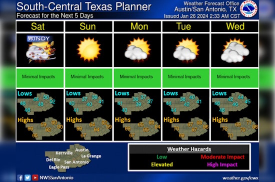 Dense Fog Advisory in Austin Until 10 AM; Relief Expected With Clear Weekend Weather