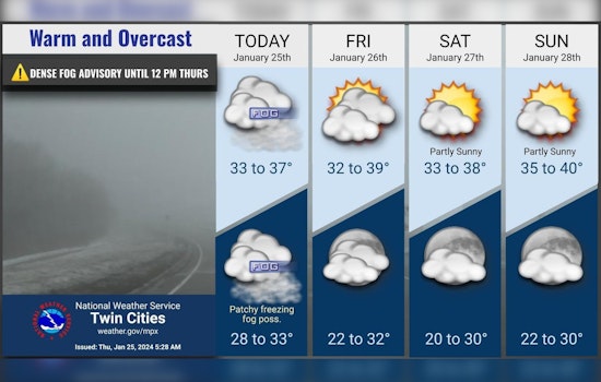 Dense Fog Advisory Issued in Minneapolis Amid Freezing Conditions, Travelers Advised Caution