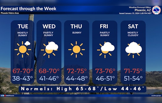 Experts Offer Critical Tips for Bone-Chilling Weather Ahead, as Arizona Warms Up With Chance of Weekend Rain
