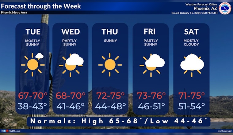 Experts Offer Critical Tips for Bone-Chilling Weather Ahead, as Arizona Warms Up With Chance of Weekend Rain
