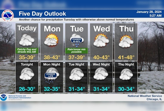 Foggy and Windy Conditions Grip Chicago Today, Sunshine on the Horizon for Early Next Week