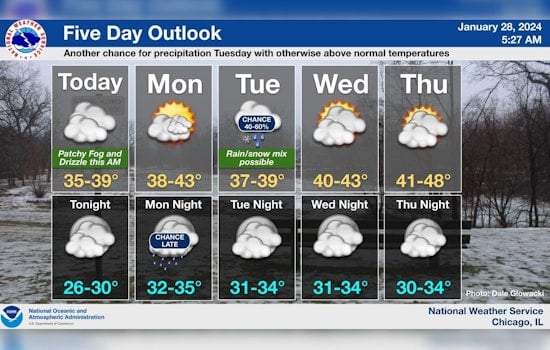 Foggy and Windy Conditions Grip Chicago Today, Sunshine on the Horizon for Early Next Week
