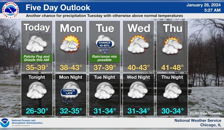 Foggy and Windy Conditions Grip Chicago Today, Sunshine on the Horizon for Early Next Week