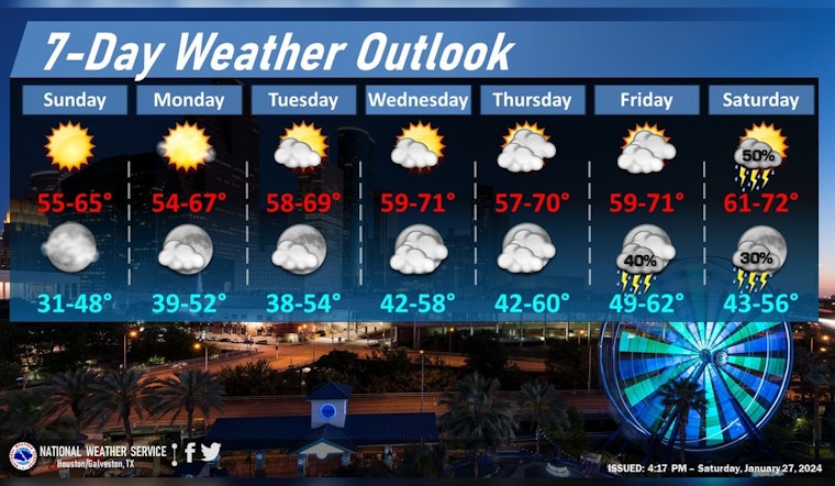 Houston Braces for Comfortable Week Before Rain Returns, NWS Forecast Suggests