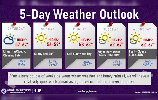 Houston Forecast Promises Calm Weather Ahead with No Severe Storms on the Horizon