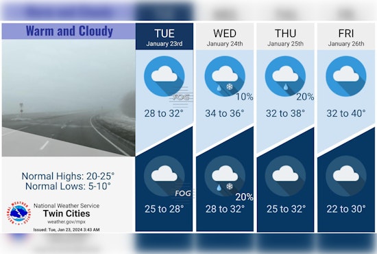 Minneapolis Braces for Foggy Evenings and Potential Wintry Mix, Hazardous Weather Outlook Issued