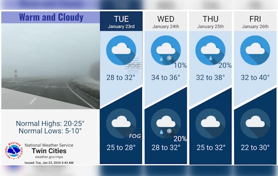 Minneapolis Braces for Foggy Evenings and Potential Wintry Mix, Hazardous Weather Outlook Issued