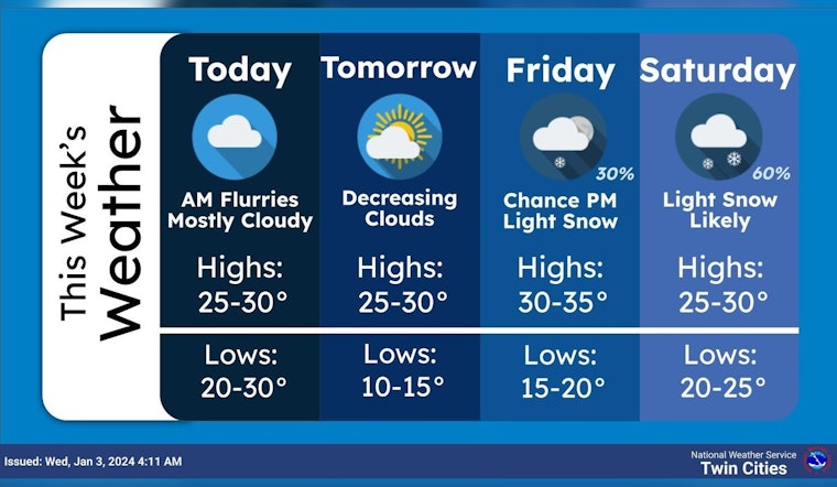 Light Snowfall Expected in Minneapolis with Chilly Week Ahead, Says National Weather Service