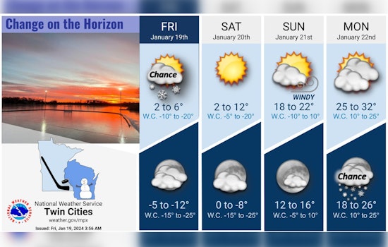 Minneapolis Braces for Bone-Chilling Weekend with Subzero Wind Chills, Warns National Weather Service