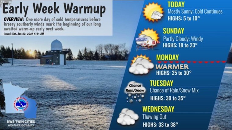 Minneapolis Braces for Frigid Temperatures and Gusty Winds, NWS Warns of Chilly Week Ahead