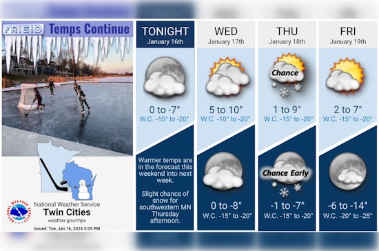 Minneapolis Braces for Frigid Temperatures and Possible Snow as Wind Chill Plunges